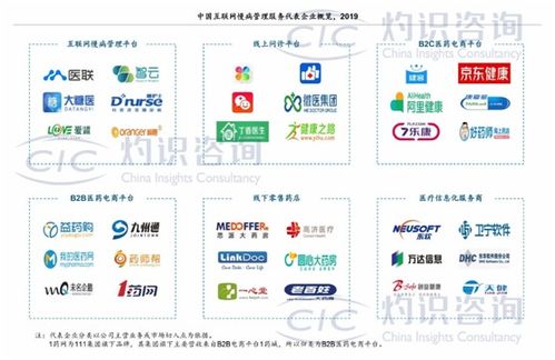 互聯(lián)網(wǎng)慢病管理市場(chǎng)潛力巨大，供應(yīng)鏈與線上醫(yī)保支付成關(guān)鍵支撐