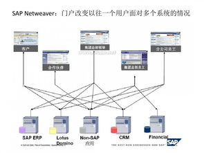協同辦公賽道群雄逐鹿 從釘釘、企業微信之戰看企業管理工具的終局猜想